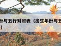 出生年份与五行对照表（出生年份与五行对照表2024）