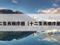 十二生肖顺序图（十二生肖顺序图片）